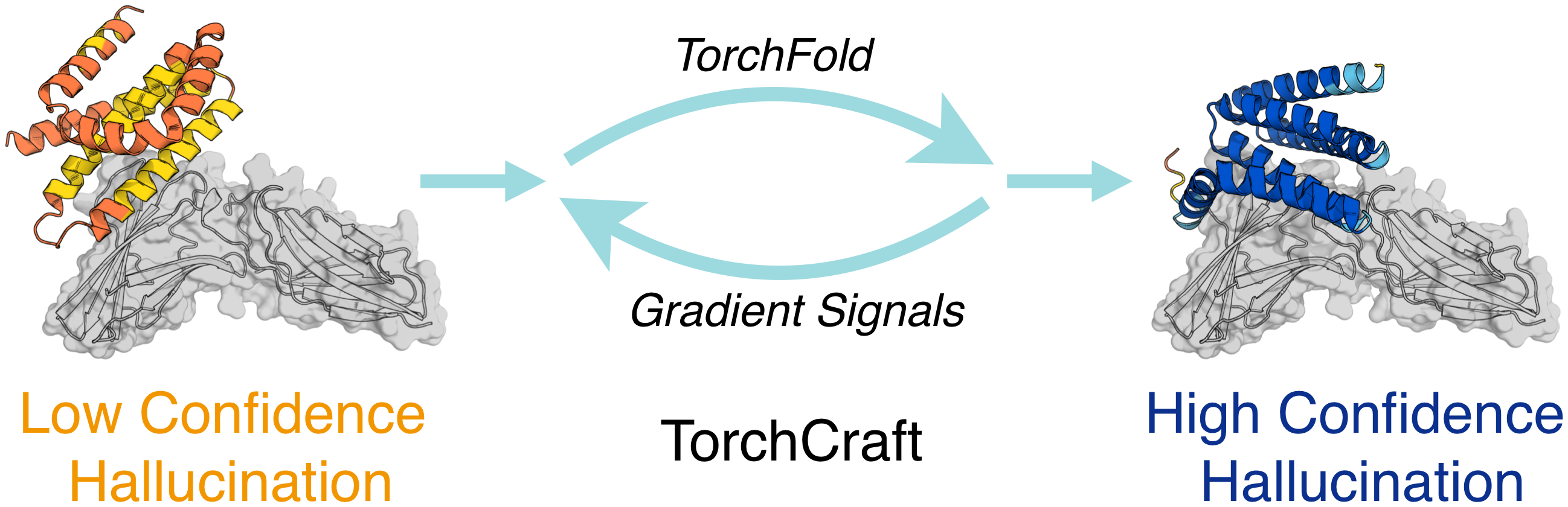 TorchCraft hallucination trajectory