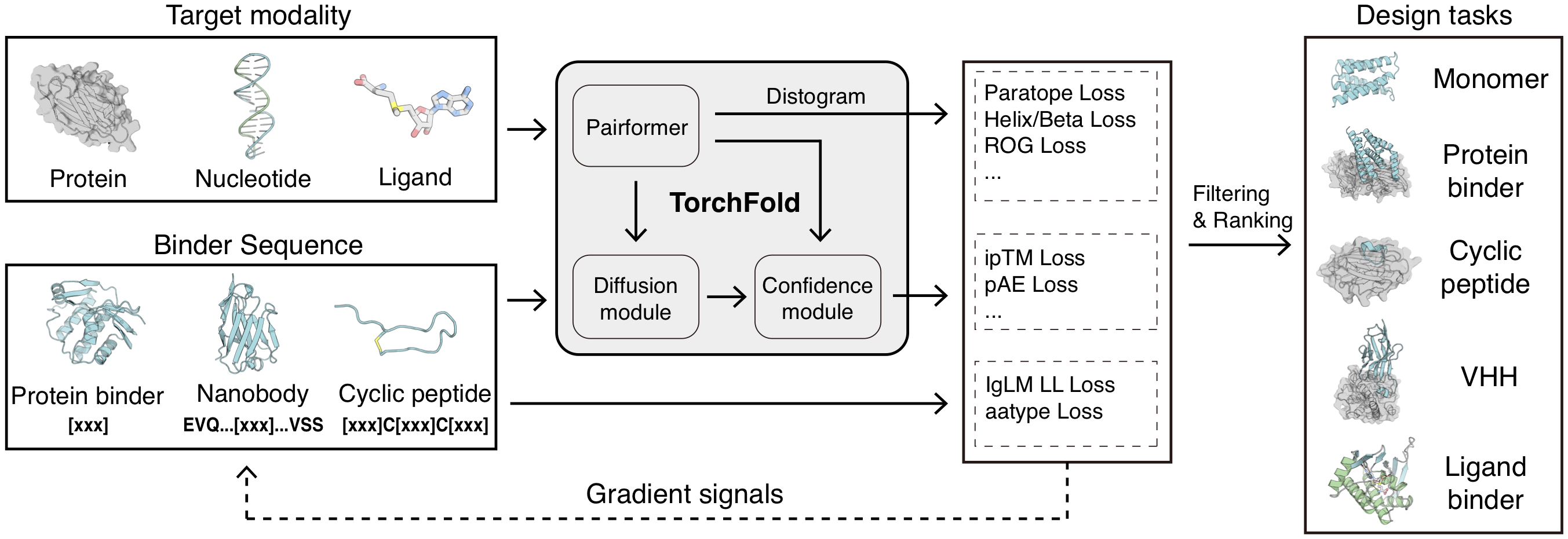 TorchCraft framework