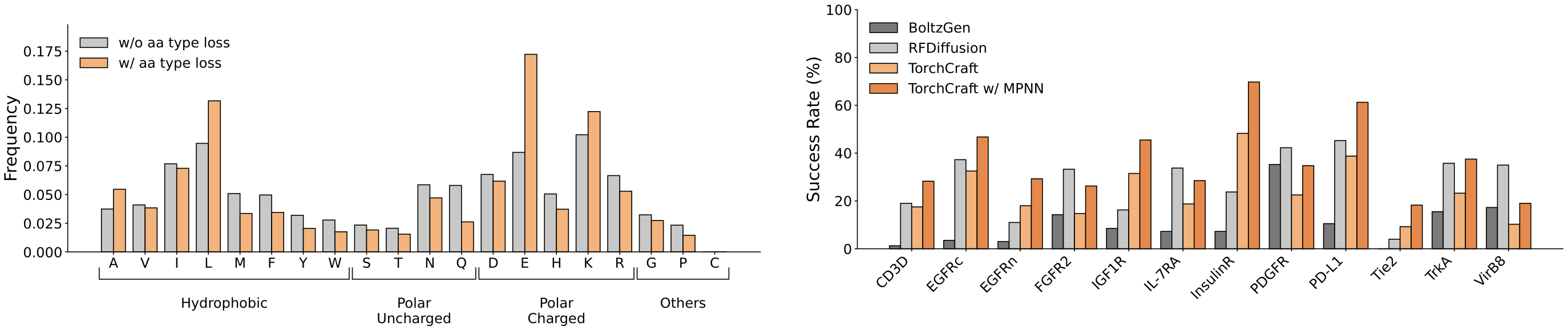 Minibinder composition and benchmark