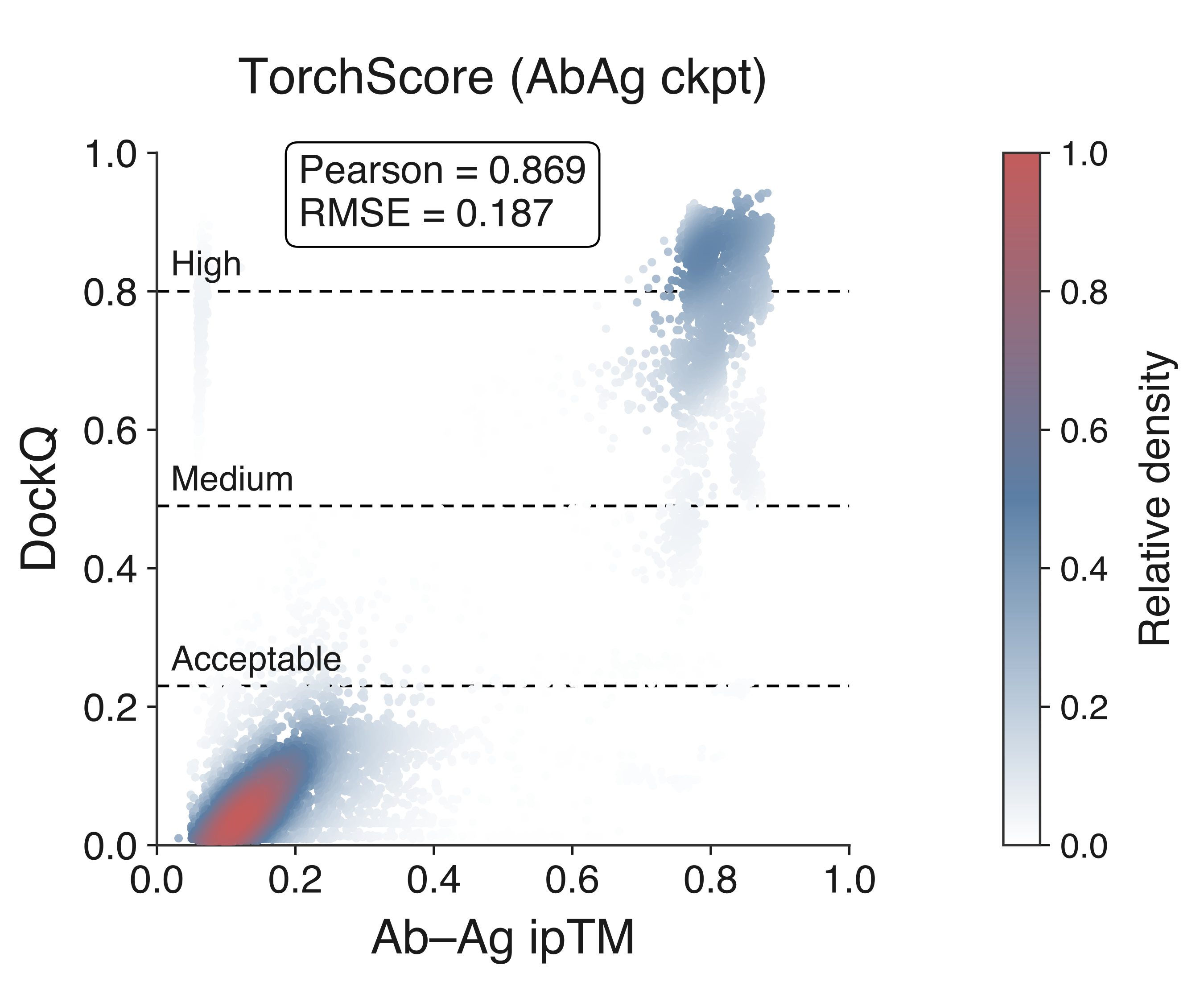 TorchScore on AbAg PDB55