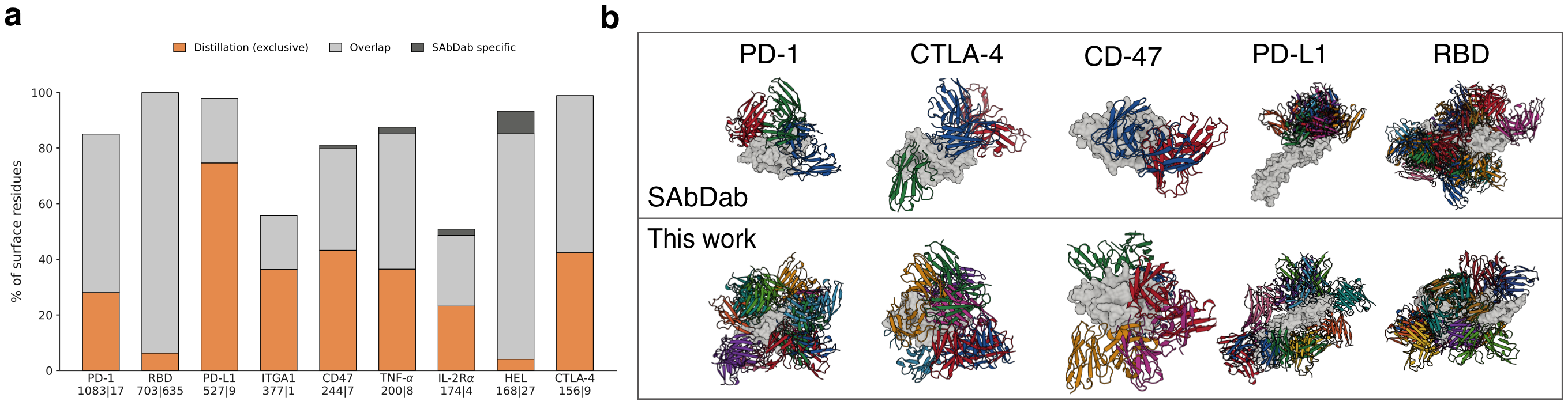 Epitope coverage versus SAbDab