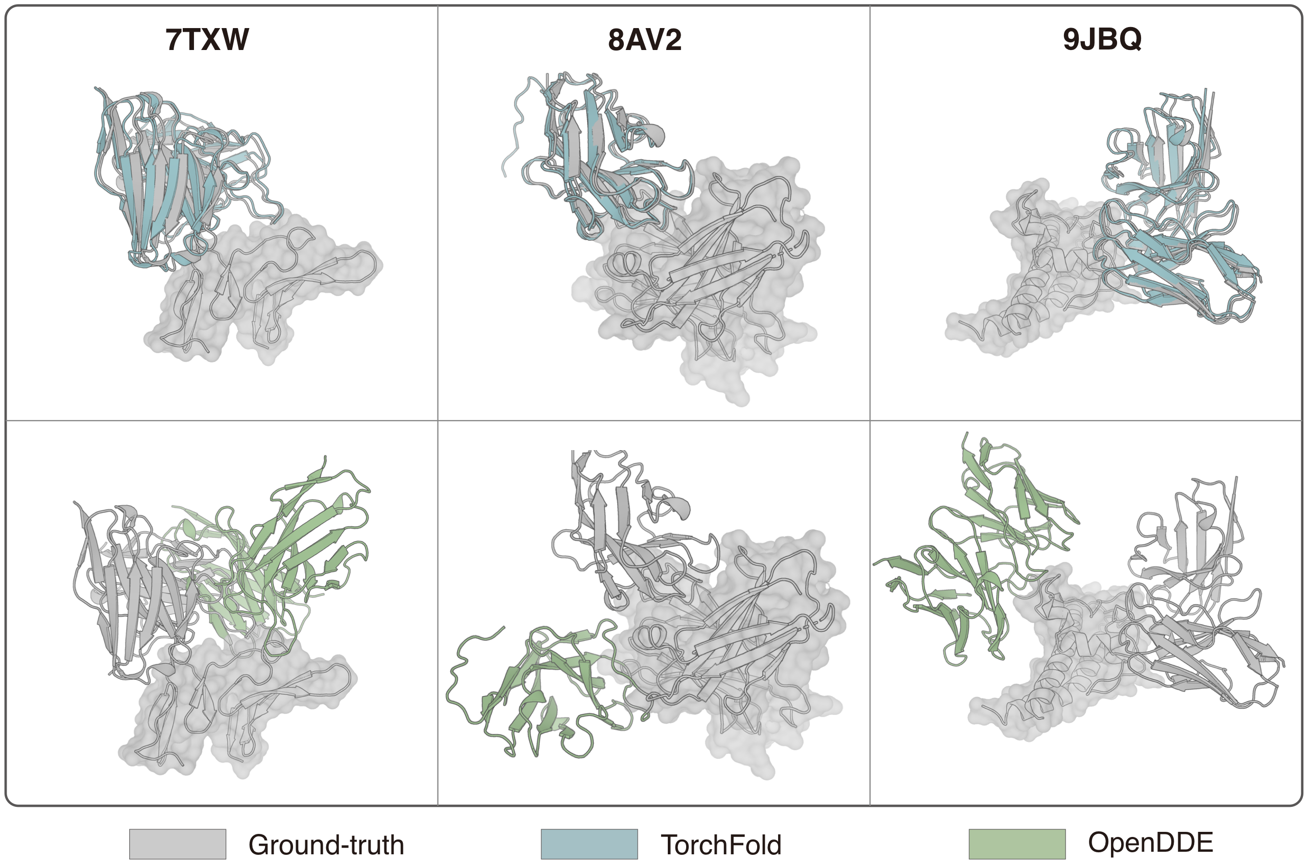 Three antibody-antigen case studies